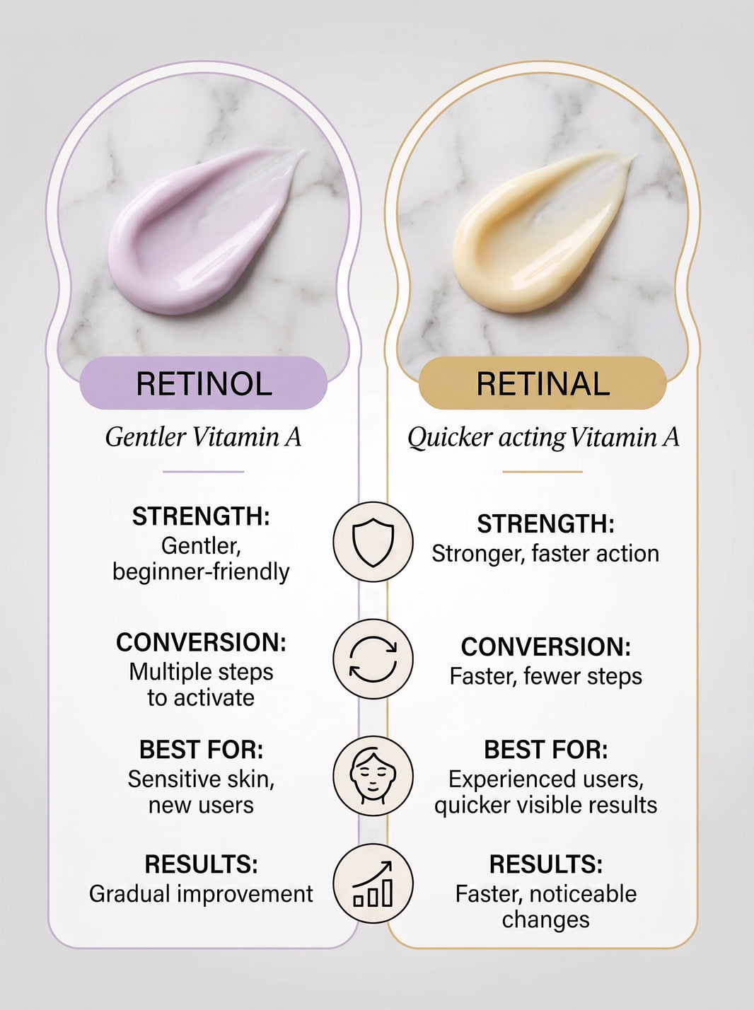 Retinol vs retinal